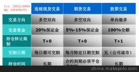 渤海商品交易所湖株洲開戶指南 流程、費用與專業服務解析